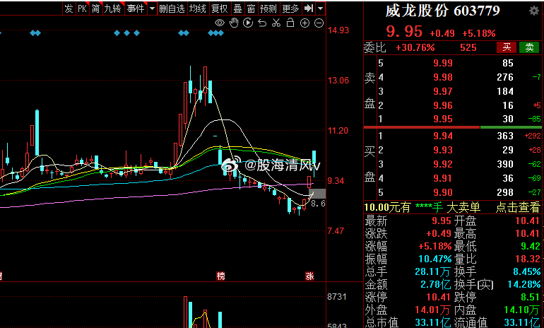 威龍股份最新動態(tài)全面解讀