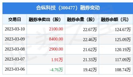 合縱科技最新動態全面解讀