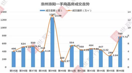 惠陽樓市最新動態(tài)，市場趨勢、政策影響與未來展望