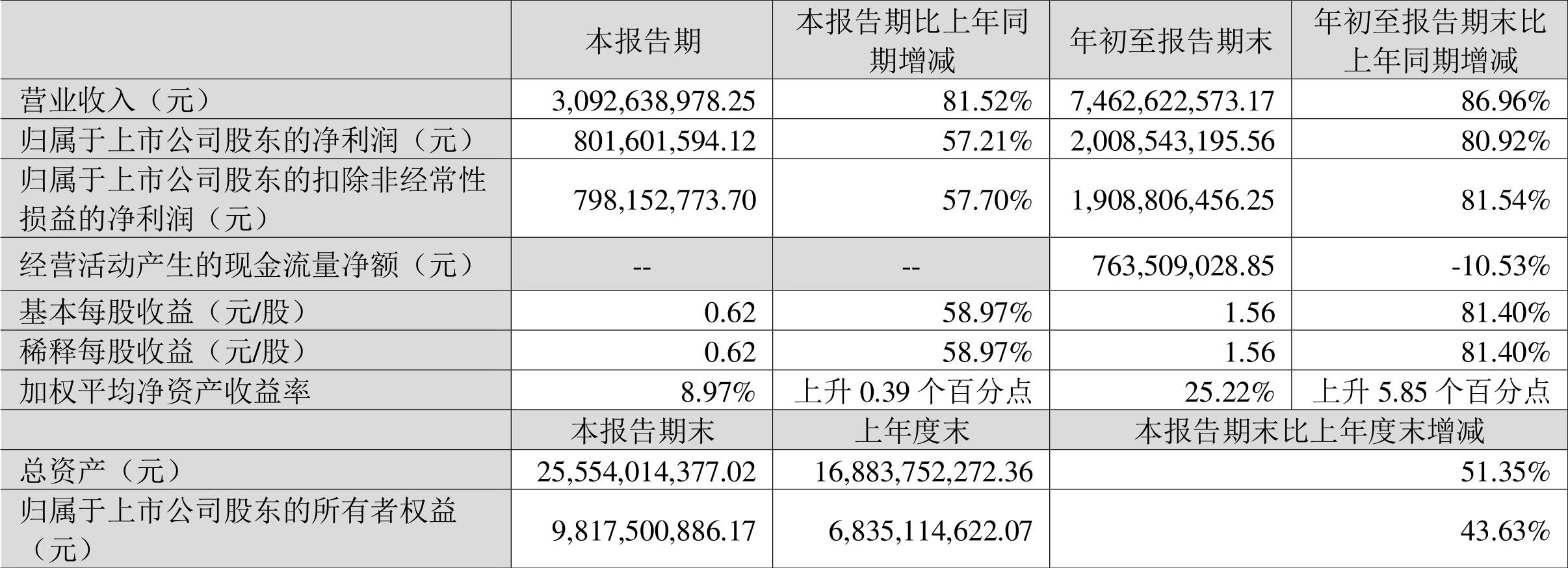 晶盛機電最新動態(tài)綜述