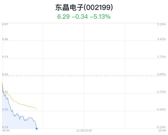 東晶電子引領行業(yè)變革，塑造未來科技格局的新動態(tài)