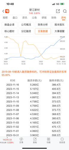 楚江新材最新動態(tài)全面解讀