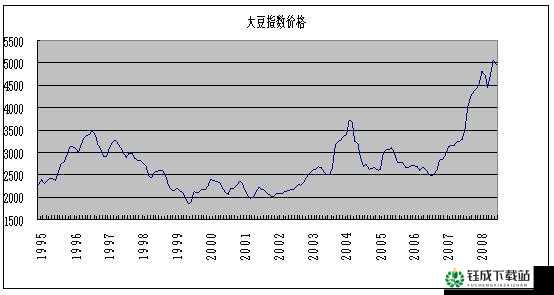 國際大豆價(jià)格最新行情解析