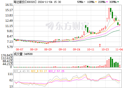 海達(dá)股份最新消息全面解讀與分析