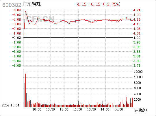 廣東明珠展現(xiàn)全新發(fā)展機(jī)遇，最新消息揭示嶄新篇章