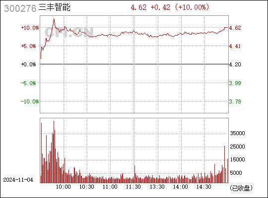 三豐智能最新消息綜述，全面解讀發展動態與前景展望