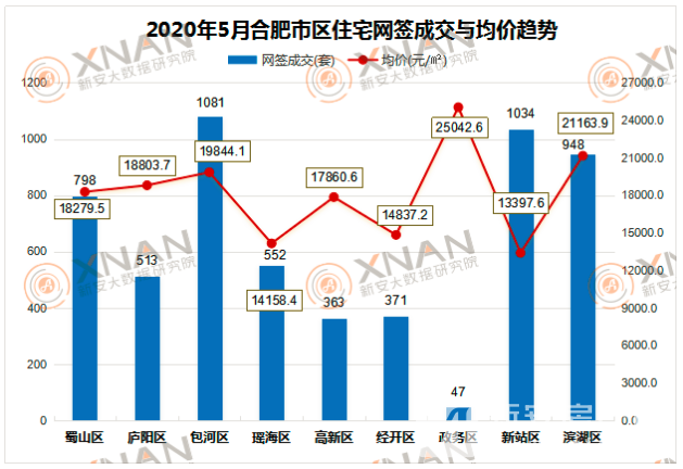 合肥市房價最新動態，市場走勢分析與購房指南