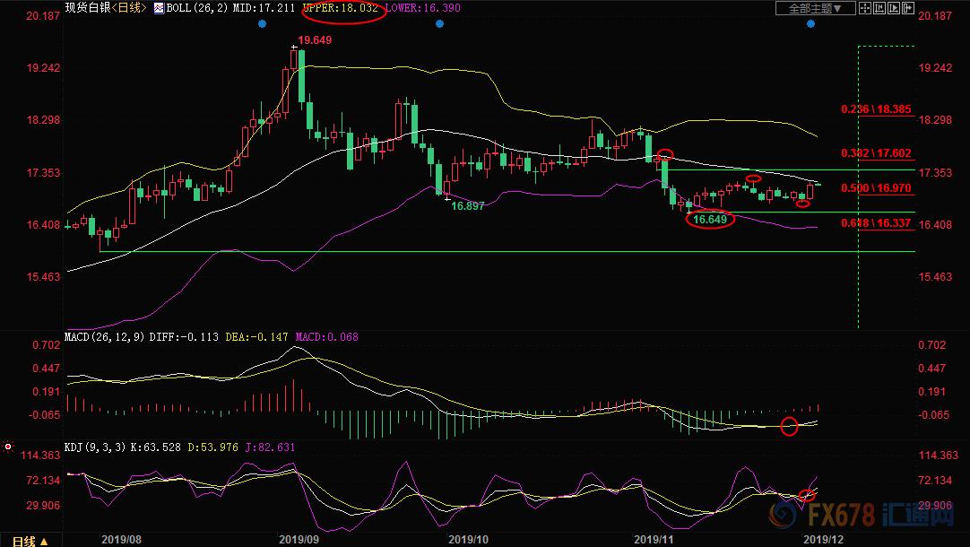 現(xiàn)貨白銀最新動(dòng)態(tài)解析，價(jià)格走勢(shì)、影響因素與交易策略指南