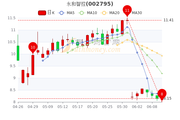 財經 第103頁