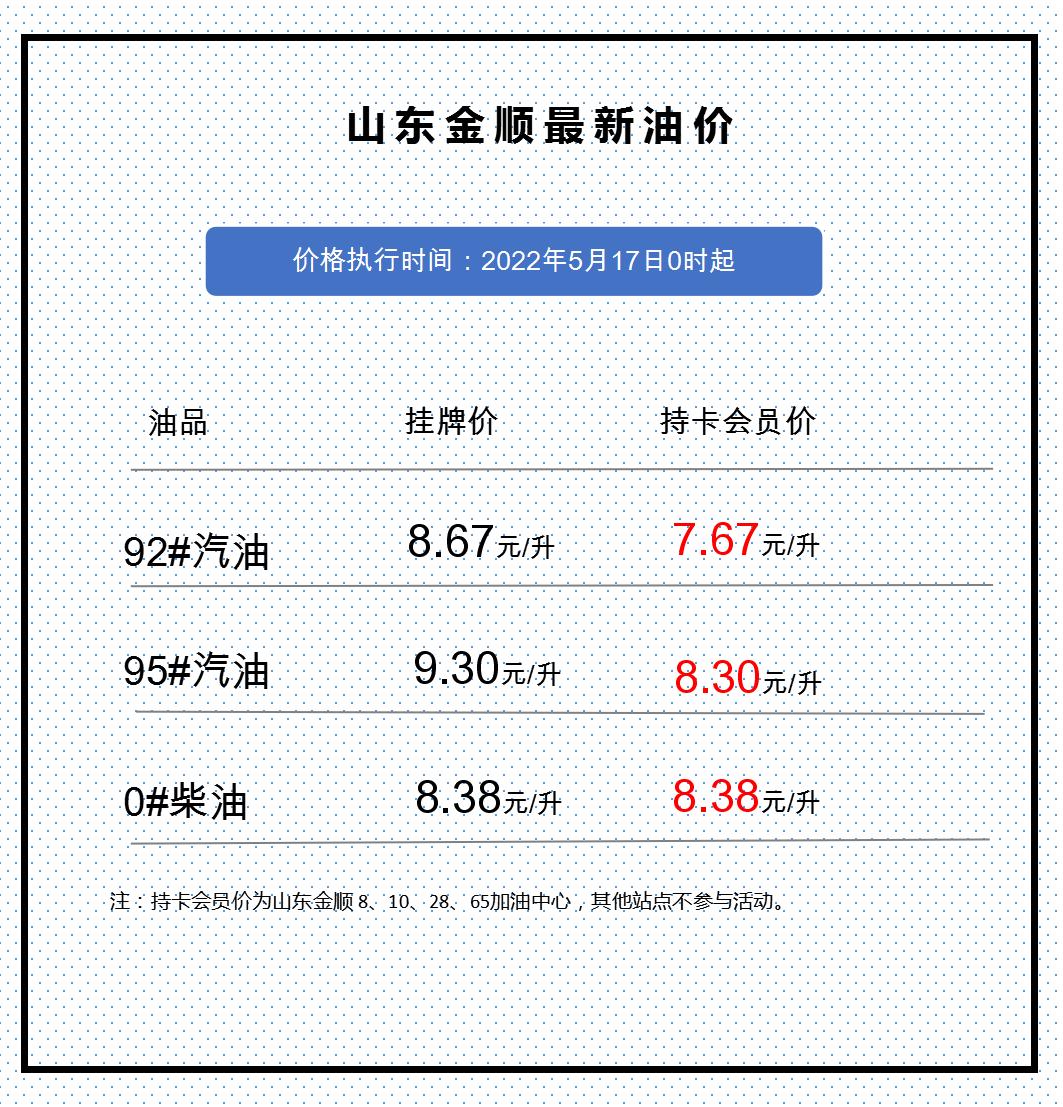 東營(yíng)油價(jià)調(diào)整最新動(dòng)態(tài)，市場(chǎng)走勢(shì)及影響分析