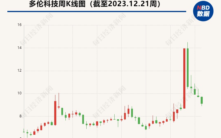 多倫科技引領(lǐng)科技創(chuàng)新，塑造未來智能生態(tài)新篇章