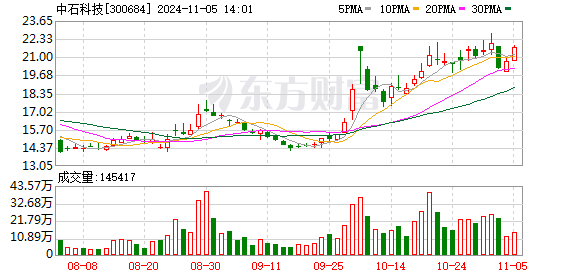 中石科技引領科技創新，助推行業高速發展最新動態