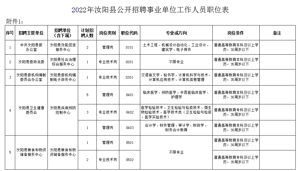 洛陽人才網最新招聘動態深度解析報告