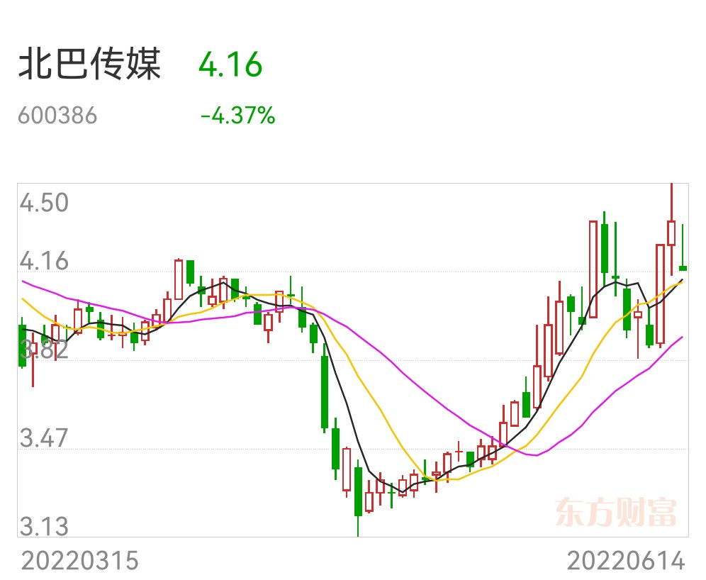 北巴傳媒最新消息全面深度解析