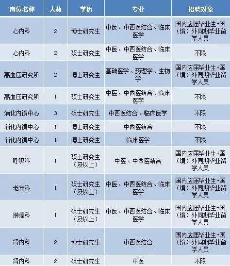 東莞護士招聘最新信息，影響與前景展望