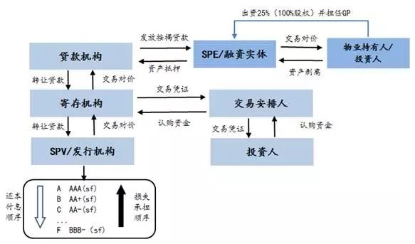 資產證券化最新案例，探索前沿金融模式的新機遇