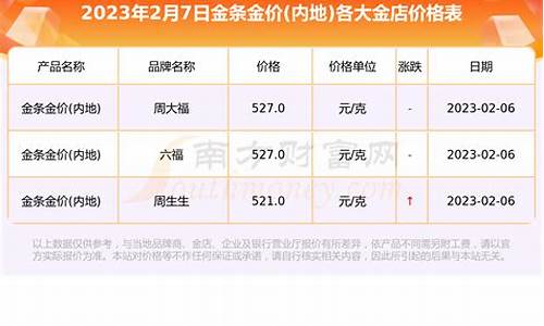 滬黃金最新價格及市場走勢與影響因素解析