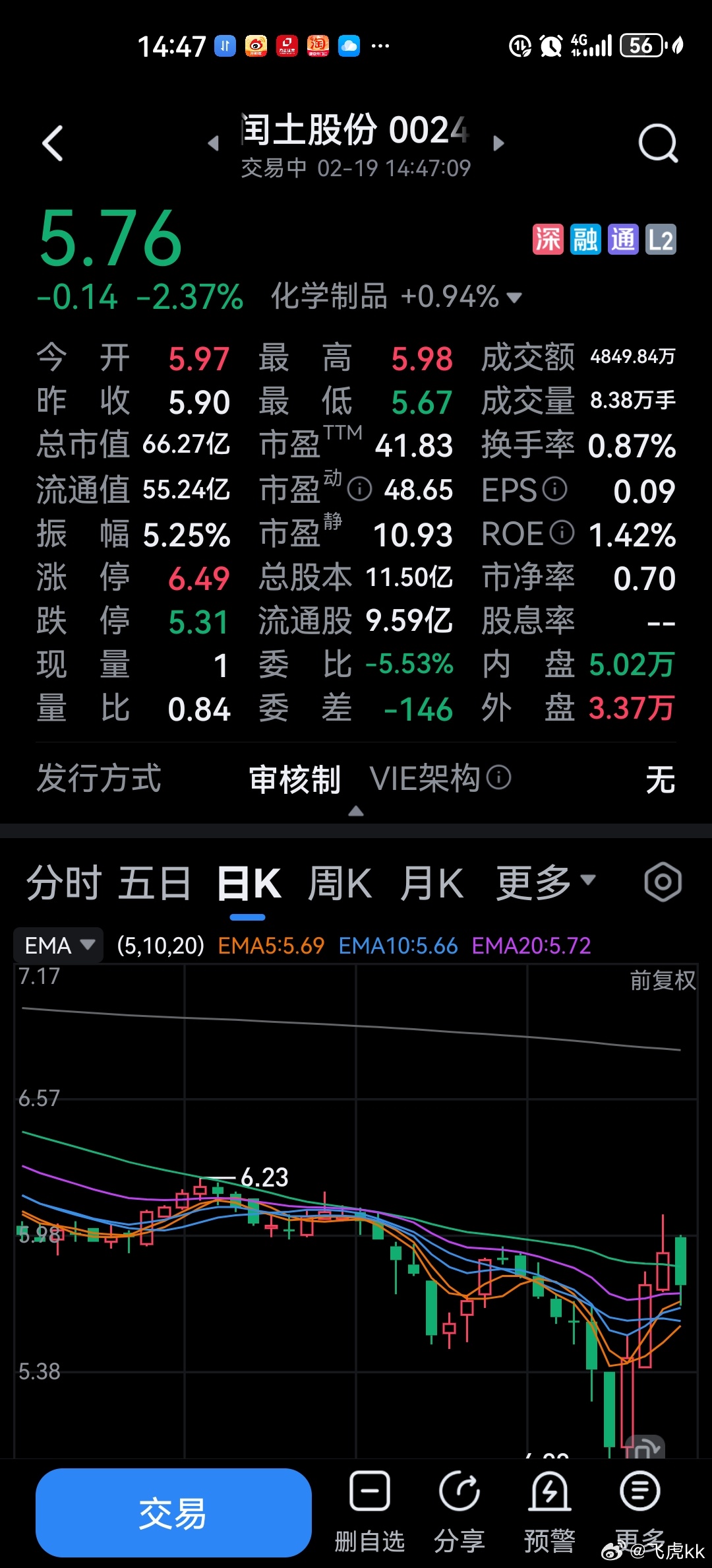 閏土股份最新消息概覽