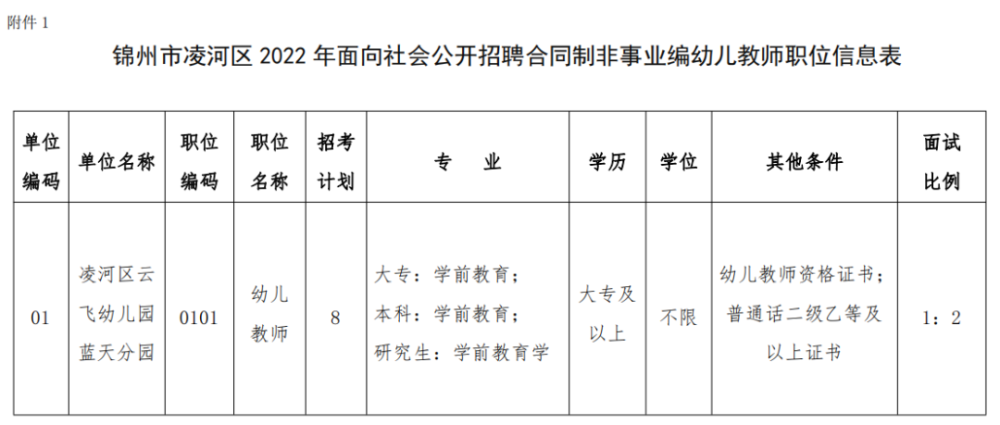 錦州最新工作招聘消息全面解讀