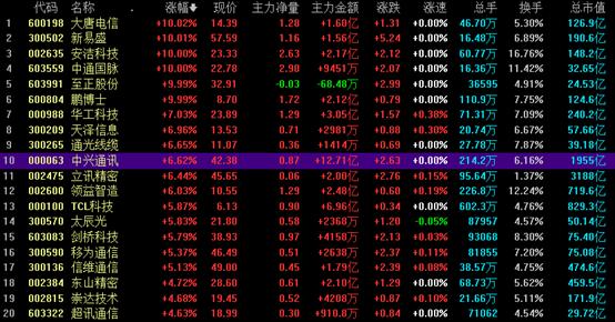 通光線纜引領行業變革，開啟未來連接世界新篇章