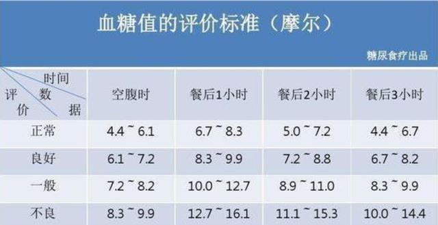 血糖最新標(biāo)準(zhǔn)值對照表及其應(yīng)用的重要性解析