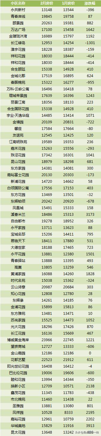 昆山房價最新動態，市場走勢及影響因素深度解析