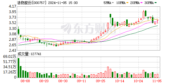 浩物股份最新消息全面解讀與分析