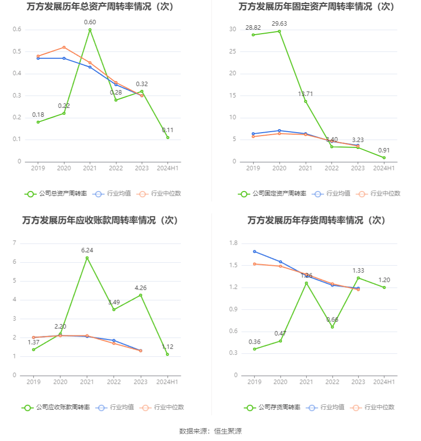 萬(wàn)方發(fā)展邁向未來(lái)步伐穩(wěn)健的消息更新