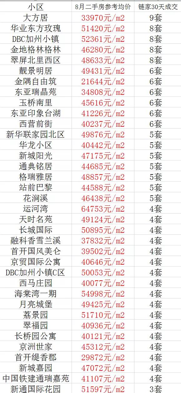 通州區(qū)房價最新動態(tài)，市場走勢分析與購房指南