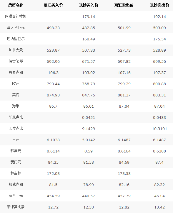 中行匯率最新牌價，全球貨幣動態與市場洞察解析