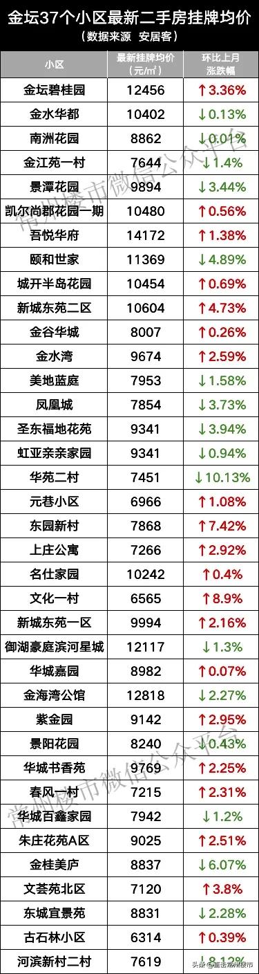 常州房價走勢揭秘，最新消息、市場分析與預測