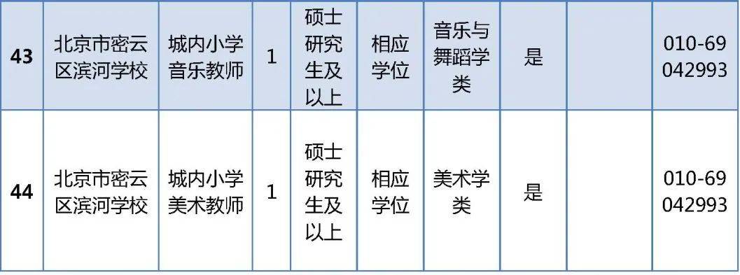 密云地區最新招聘動態揭秘，探尋288崗位的無限機遇