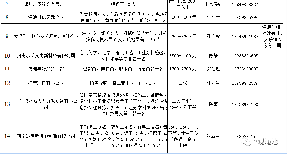 澠池信息港招聘動態(tài)更新，構(gòu)建人才高地，引領(lǐng)未來發(fā)展趨勢