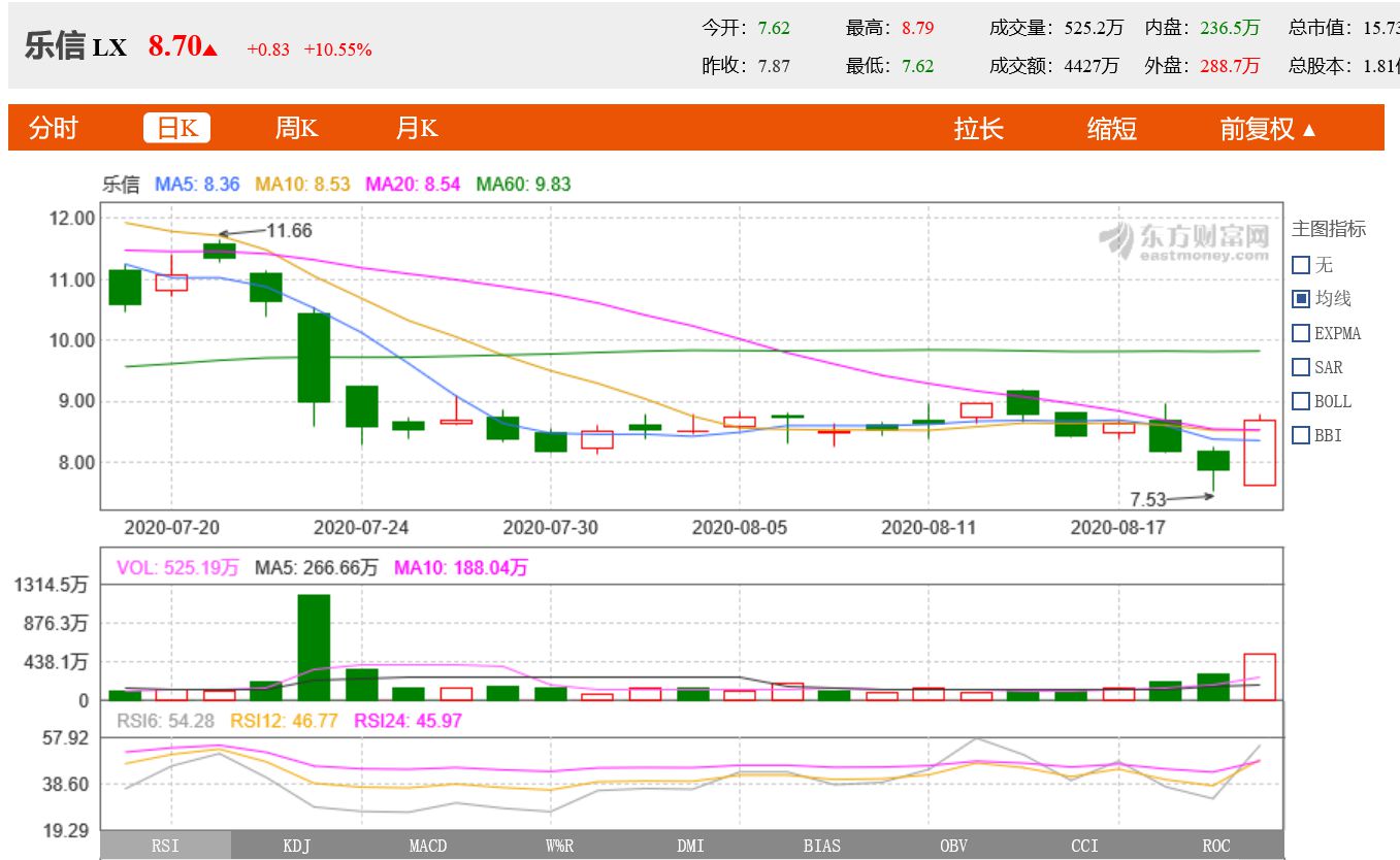 樂金所最新動態全面解讀