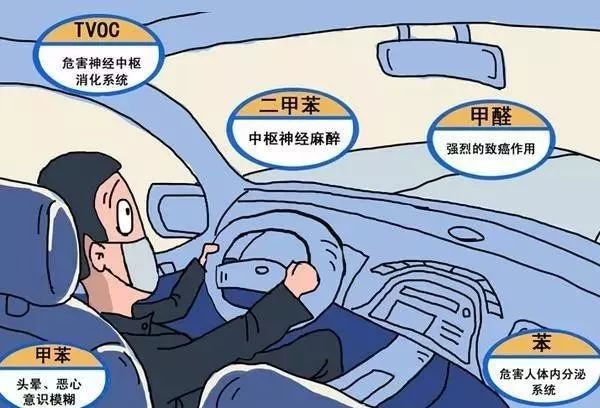 最新汽車甲醛排名公布，深度解讀及消費指南