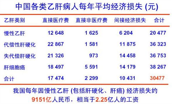 央視報道，乙肝最新消息與研究進(jìn)展揭秘