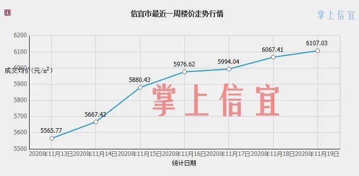 信宜房價走勢揭秘，最新消息、市場趨勢分析與預(yù)測