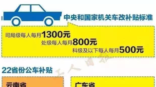 公務(wù)員購車補貼最新規(guī)定及其深遠影響