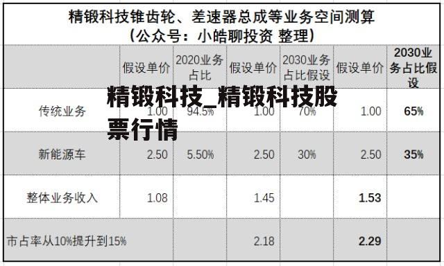 精鍛科技最新動態(tài)全面解讀