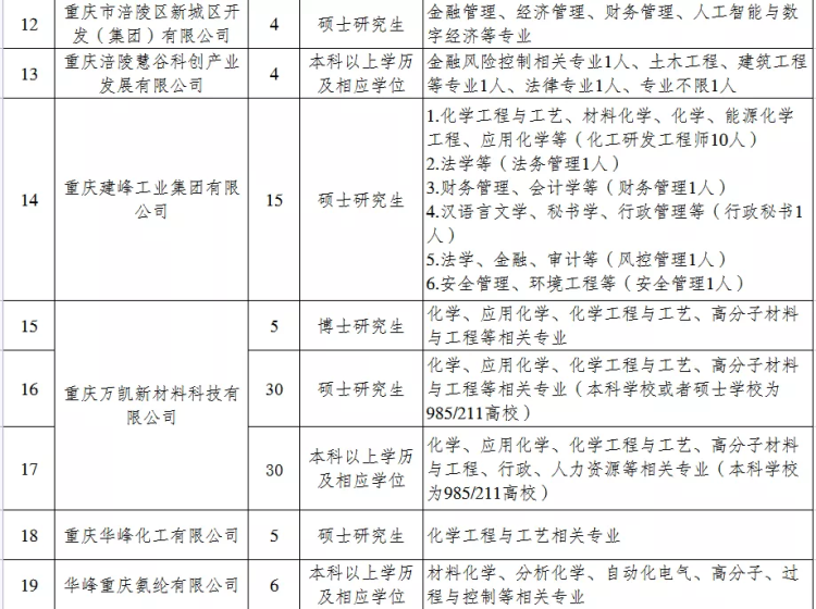 涪陵人才市場最新招聘動態，共創美好職業未來