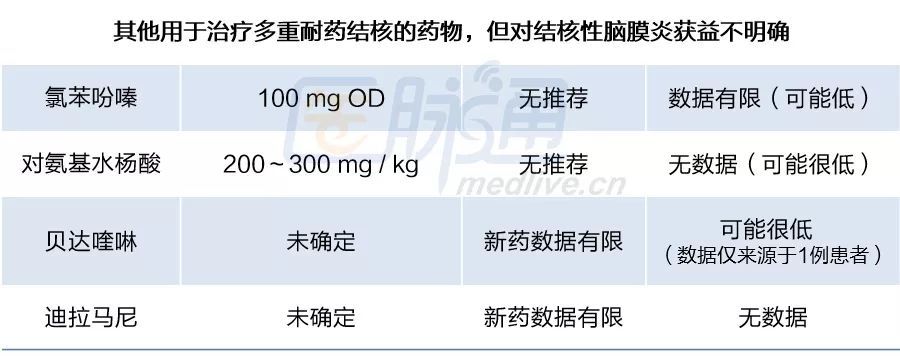 最新結(jié)核治療藥物的研究進(jìn)展與應(yīng)用探索