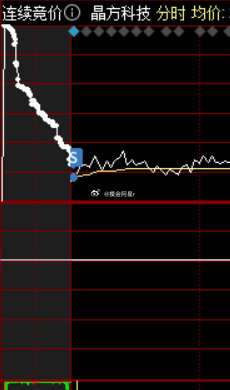 晶方科技最新動態，引領科技前沿，推動行業持續創新