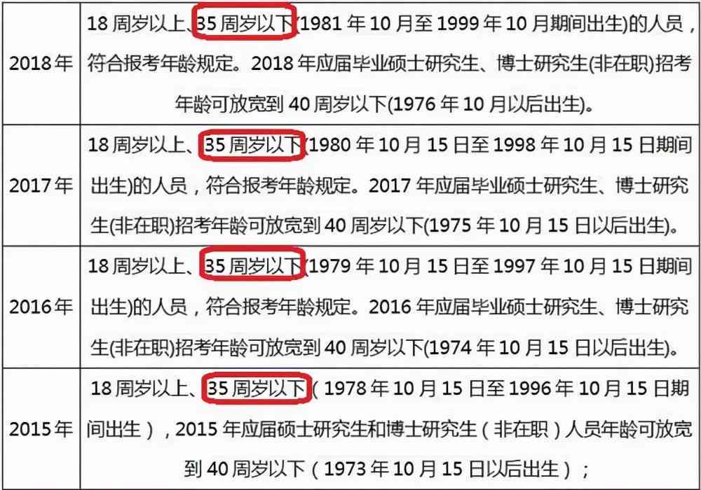 碩士算工齡最新規定及其深遠影響