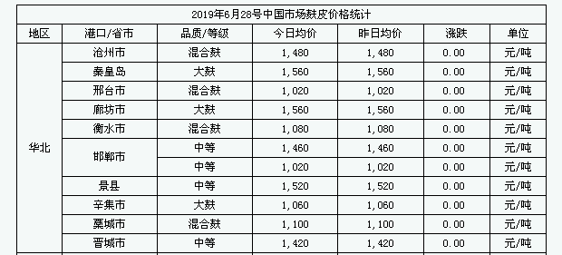 山東麩皮價格最新行情解析