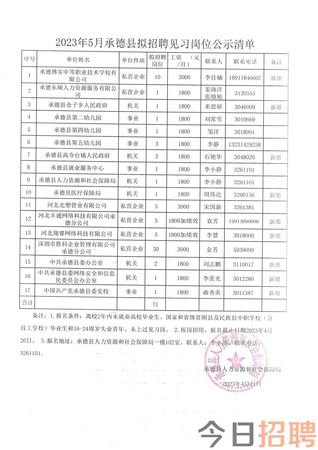 薊縣開發區最新招聘動態，洞悉影響與機遇