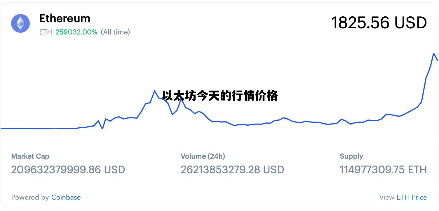 以太坊價格走勢圖揭秘，數字貨幣市場的動態與前景展望