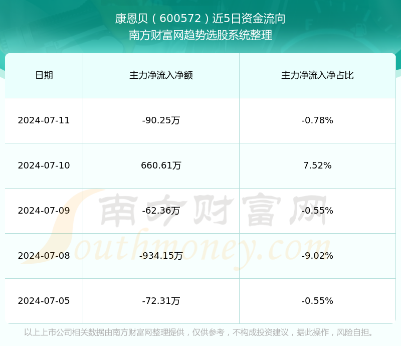 康恩貝股票最新動(dòng)態(tài)全面解讀