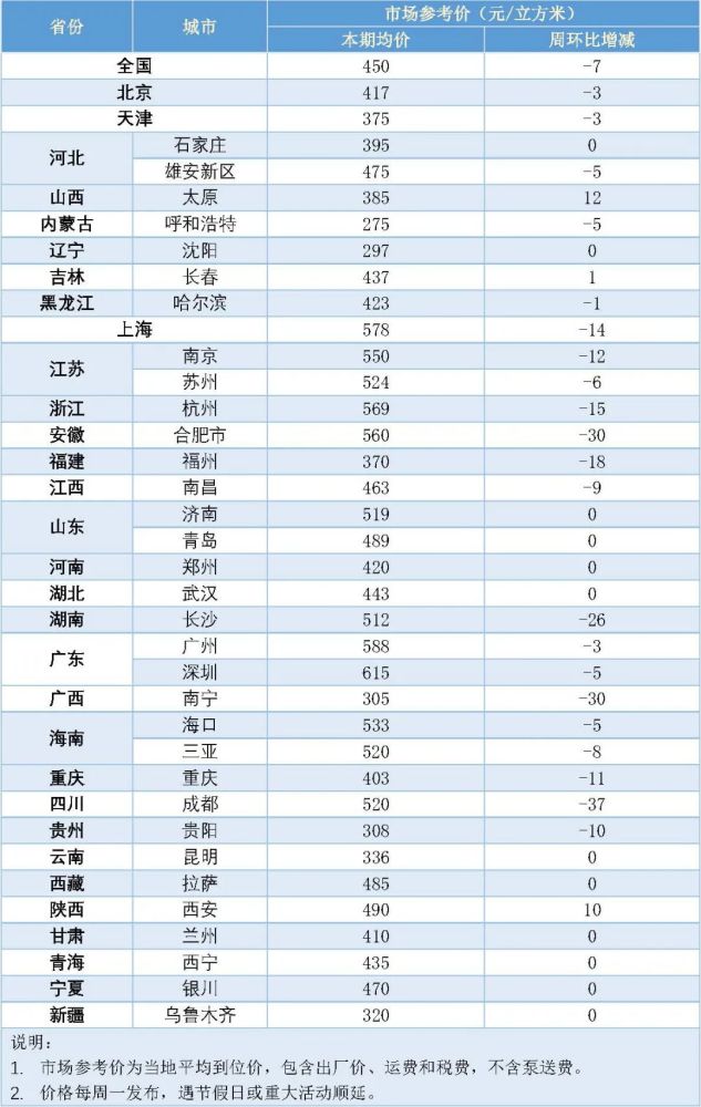 商品混凝土最新價(jià)格表與行情分析