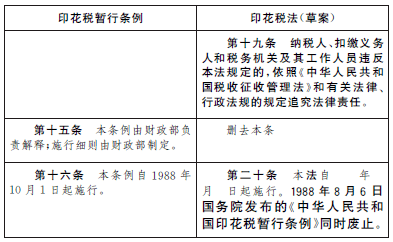 最新印花稅稅目稅率表全面解析