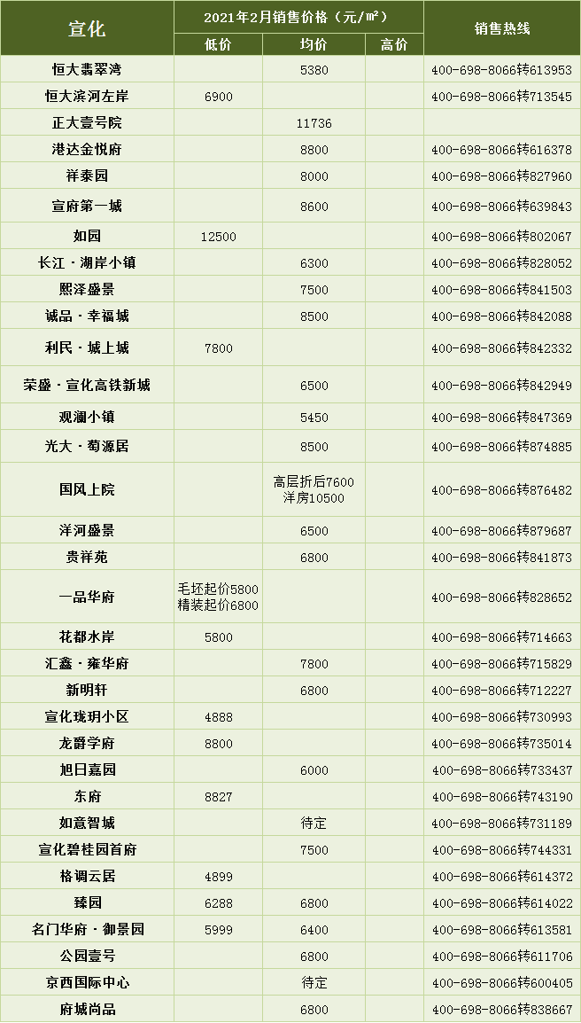 張家口最新樓盤價(jià)格概覽